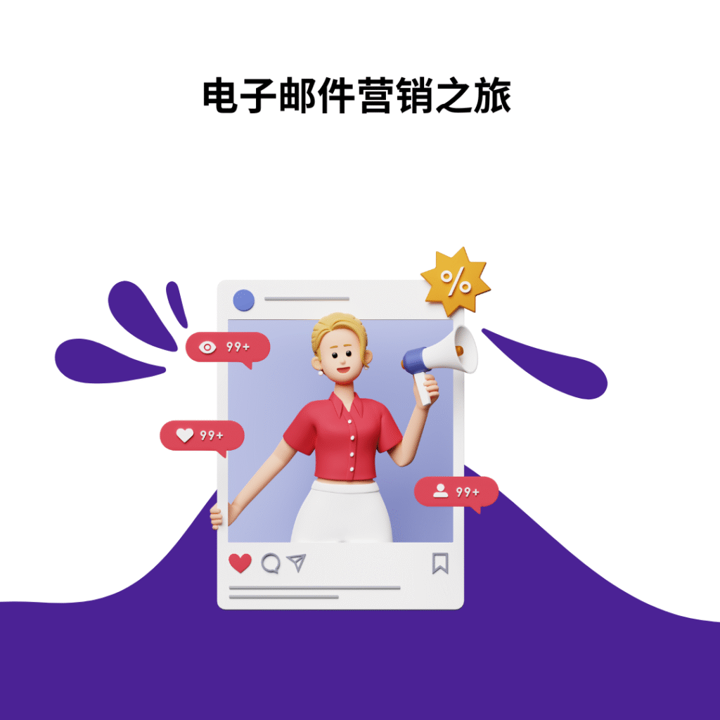 电子邮件营销之旅